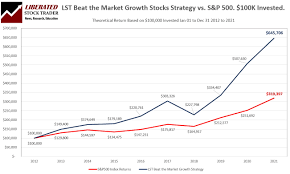 our lst strategy beat the stock market