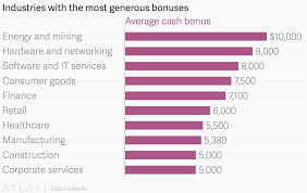 Industries With The Most Generous Bonuses