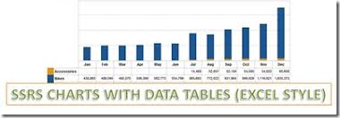 Ssrs Charts With Data Tables Excel Style Some Random