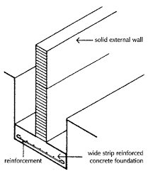 shallow foundations types and