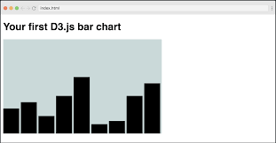 How To Create Your First Bar Chart With D3 Js Freecodecamp