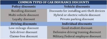 car insurance policy checklist how to