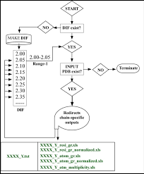 Flow Chart Of The Functioning Of The Program Powaindv1 0