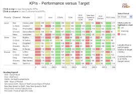 Consumer Packaged Goods Cpg Kpi Dashboard Example