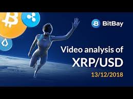 Ripple Price Technical Analysis Xrp Usd 13 12 2018 Bitbay