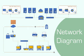what is a network diagram and network
