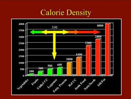 Calorie Density Chart Vegan Www Bedowntowndaytona Com