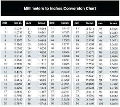 Millimeters To Feet And Inches Conversion Chart Inches Chart