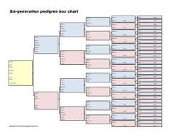 Free Fill In Genealogy Form Pedigree Chart Genealogy