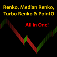 Buy The Median And Turbo Renko Indicator Bundle Technical