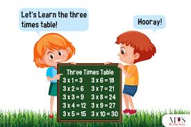 multiplication table of 3 tips to