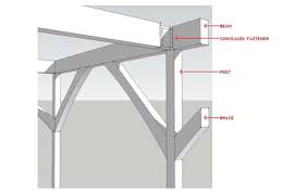 what makes up a floor structure