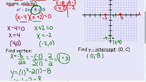 Solve Quadratic Inequality In Standard