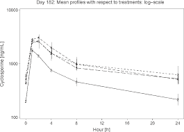 Figure 1 From Safety Tolerability And Pharmacokinetics Of