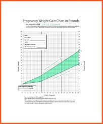 20 Weeks Pregnant Weight Gain Chart Lovely Baby Weight Gain