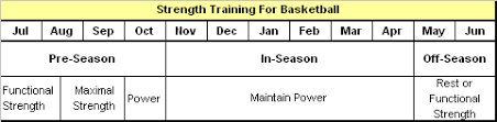 strength training for basketball the