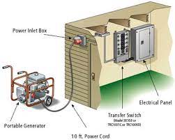 what is a generator transfer switch