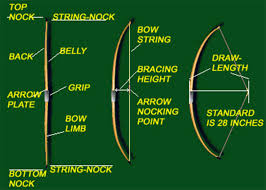 Longbow Technical