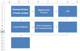 flowchart in excel learn how to