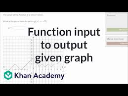Worked Example Matching An Input To A Functions Output