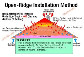 A radiant barrier requires an air space to function properly. How To Install Radiant Barrier On Attic Rafters In 5 Steps 5 Steps Instructables