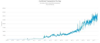 Coinxl Bitcoins Btc Home Business Affiliate Growth Charts
