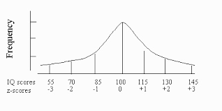 Normal Distribution Probability In Excel All Versions Up To