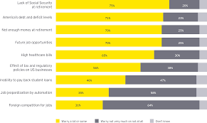 The Millennial Economy 2018 Ey Us