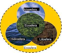 Comportamiento de la Tierra como Sistema