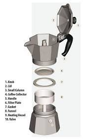Maybe you would like to learn more about one of these? How To Make The Perfect Italian Moka Coffee At Home