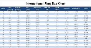 Image Result For Ring Size 13 In Us Conversion China Rings