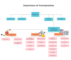 Organization Hierarchy In The Department Of Transportation