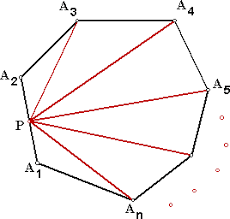 interior angles of an n sided polygon