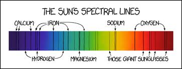 1733 Solar Spectrum Explain Xkcd
