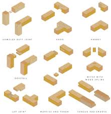 types of wood joints mt copeland