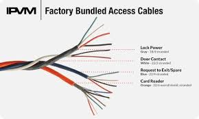 Cat5e wiring diagram for cameras. Access Control Cabling Tutorial