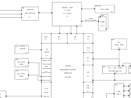 Apple laptop/notebook motherboard schematic diagrams, motherboard circuit diagrams for repair. Sg 5539 Apple Macbook Pro 17 A1151 Block Diagram Schematic Wiring