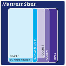 Mattress Sizes New Mattress Sizing Mattress Measurements