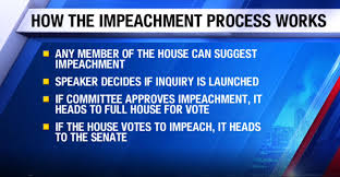 Under article i, section 2 of the constitution, the house has the. How Does The Impeachment Process Work Wsyr