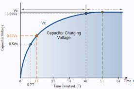 Discharge Of A Capacitor Diagram Quizlet