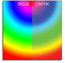 Cmyk Vs Rgb What Color Space Should I