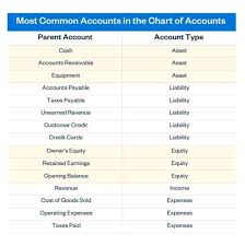 your chart of accounts freshbooks