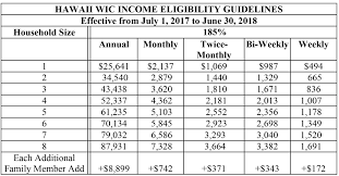 Medical Eligibility Income Chart