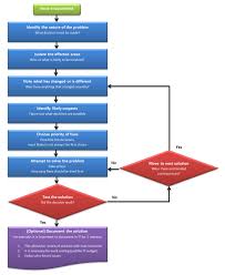   Steps for Improving Critical Thinking About Business    Facts     Study com