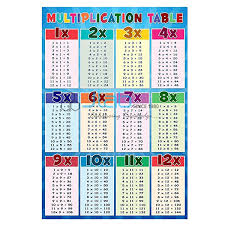 Multiplication Table Chart Jlab