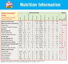 Printable Sodium Chart Wendys Nutrition Facts In 2019