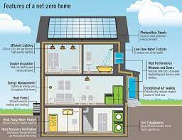 Net Zero Home Plans