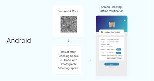 steps for aadhaar verification