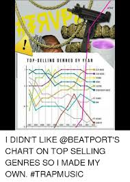 Mtrap Top Selling Genres By Y Ear Deep House Tech House