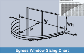 Egress Window Sizing Chart Ezegress